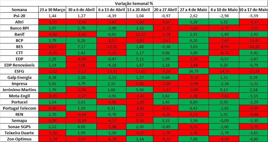 variação semanal 17-5.jpg