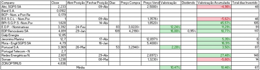Resultados Bolsa PSI.PNG