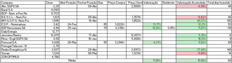 Resultados Bolsa PSI.PNG
