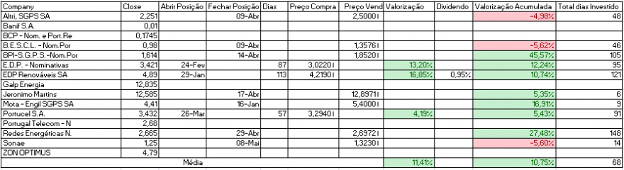 Resultados Bolsa PSI.PNG