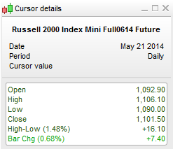 russell2000.png