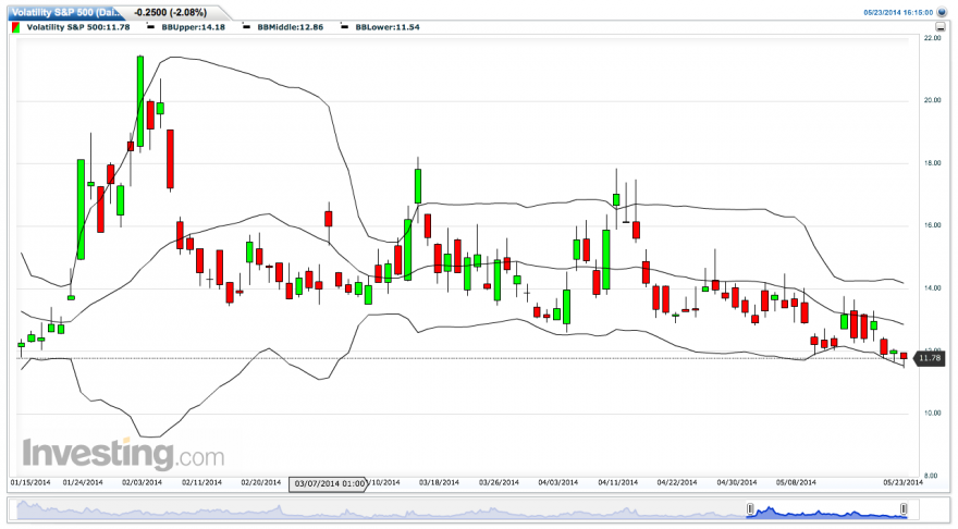 Volatility S&P 500(Daily).png