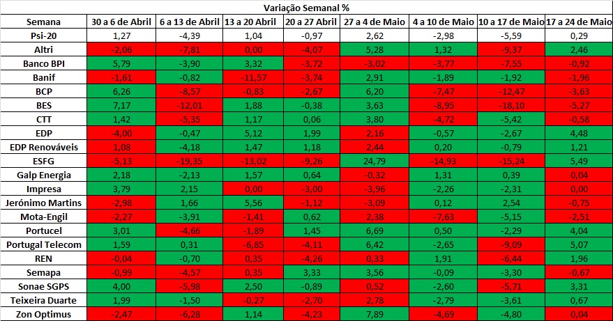 variação semanal 24 5.jpg