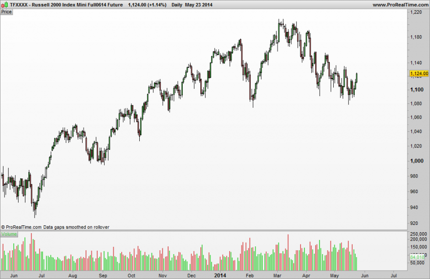 Russell 2000 Index Mini Full0614 Future.png