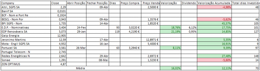 Resultados Bolsa PSI.PNG