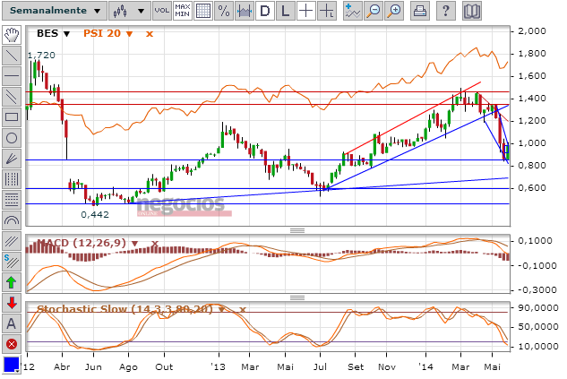bes.semanal.28.png