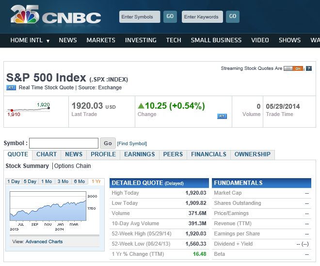 SP500-1900-2000-em2014-ZonaDeConforto.PNG