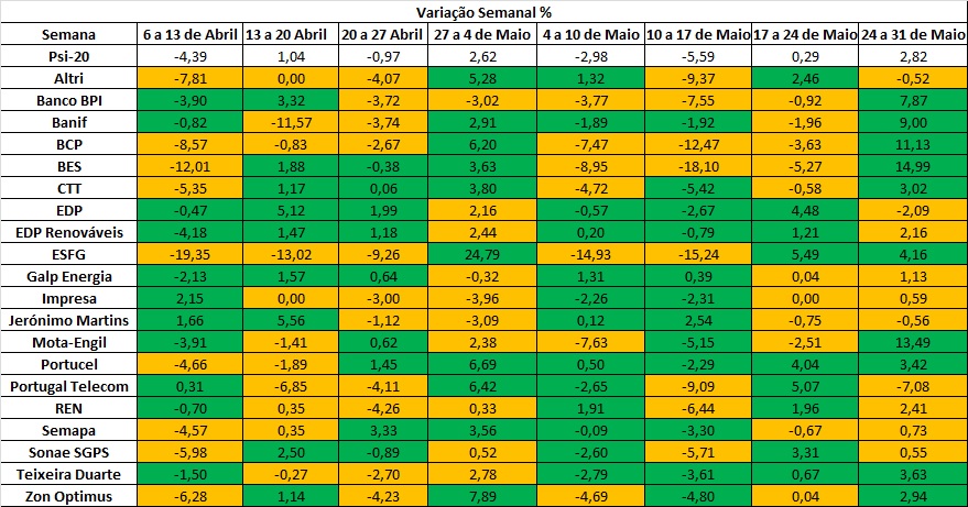 variação semanal 31-5.jpg