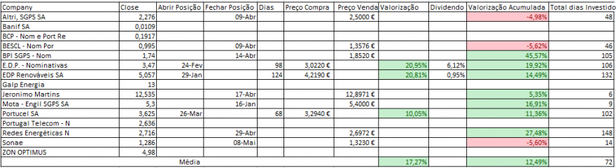 Resultados Bolsa PSI.PNG
