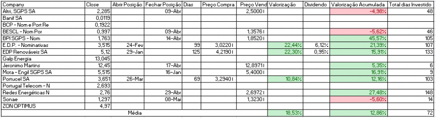 Resultados Bolsa PSI.PNG
