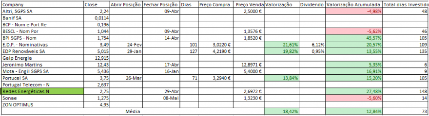 Resultados Bolsa PSI.PNG