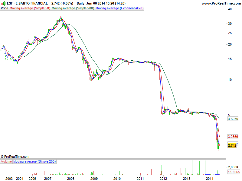 E.SANTO FINANCIAL.png