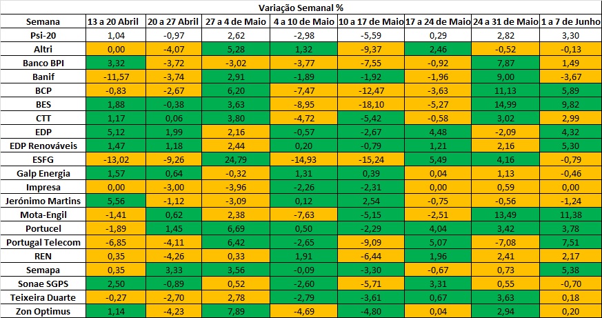 variação semanal 7 6.jpg