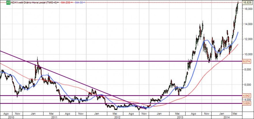 ndx1-1s.jpg