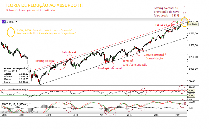 TRA e Zecatreca-sp-8-6-2014.png