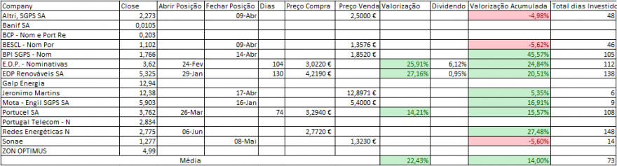 Resultados Bolsa PSI.PNG
