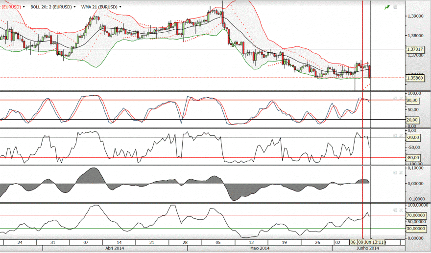 EURUSD.GIF
