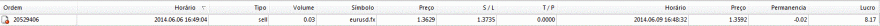 EURUSD fecho.GIF