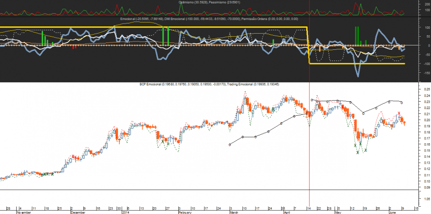 BCP Emocional 20140610.png