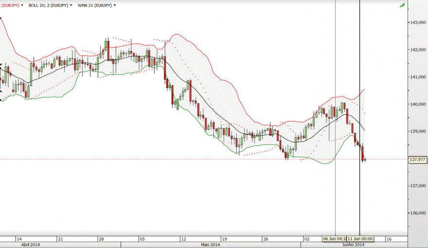 EURJPY.GIF