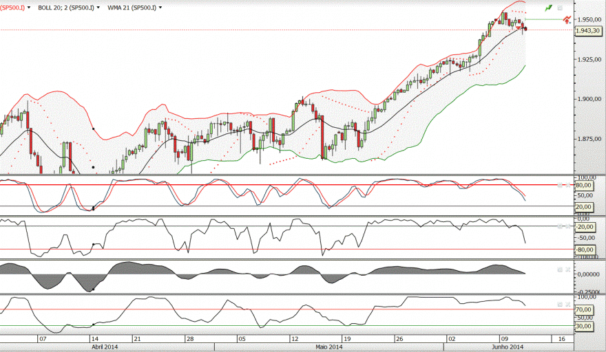 SP 500.GIF
