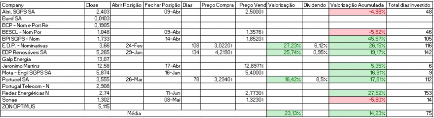 Resultados Bolsa PSI.PNG
