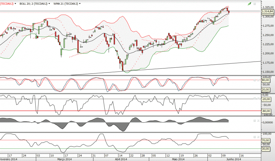 tecdax.GIF