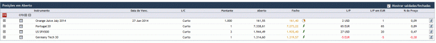 posições detidas indices e mercadorias.GIF