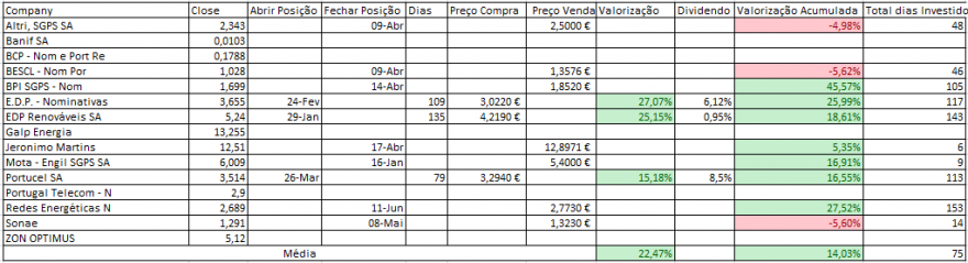 Resultados Bolsa PSI.PNG