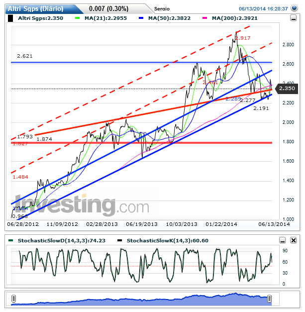 Altri Sgps(Diário)20140614091812.png