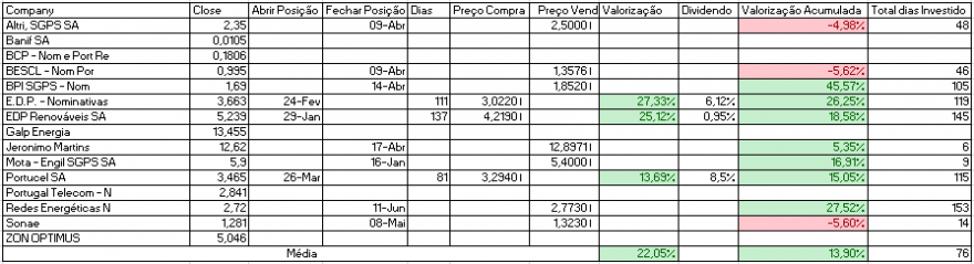 Resultados Bolsa PSI.PNG