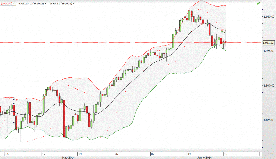 sp500.GIF