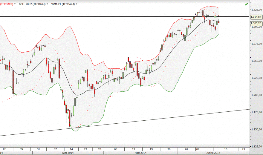 tecdax.GIF