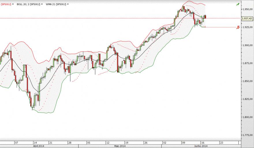 sp500 2.GIF