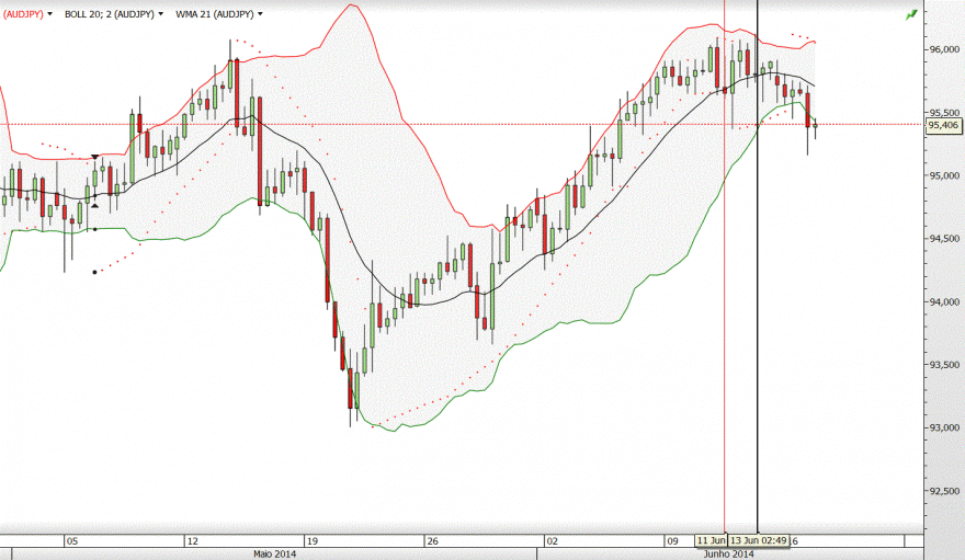 AUDJPY.GIF
