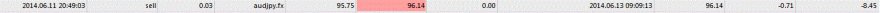 audjpy fecho.GIF