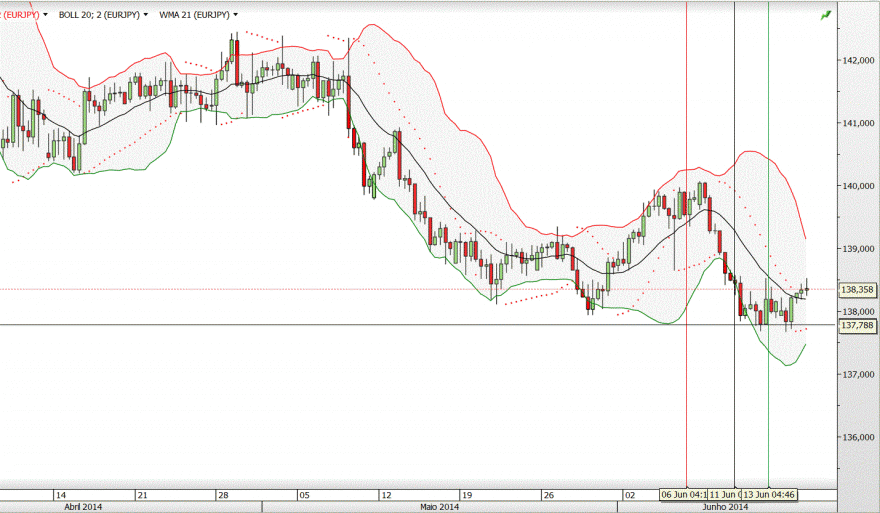 EURJPY.GIF
