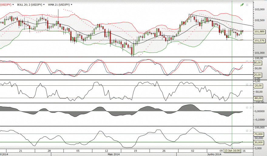 USDJPY.GIF