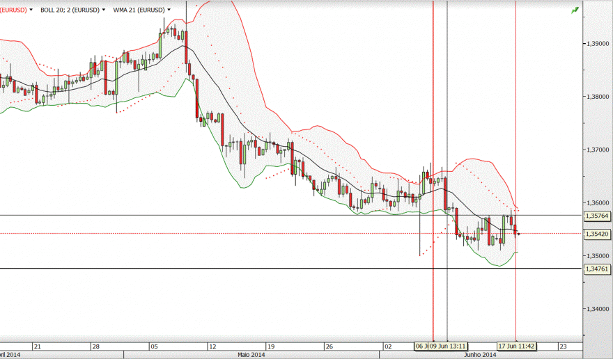 eurusd.GIF