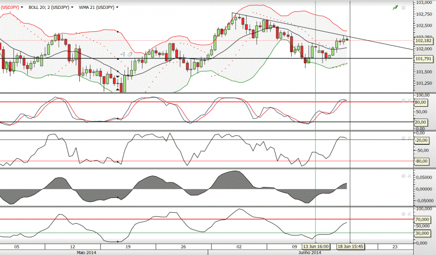 usdjpy.GIF