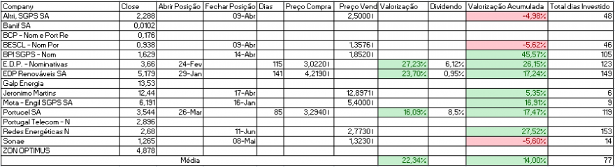 Resultados Bolsa PSI.PNG