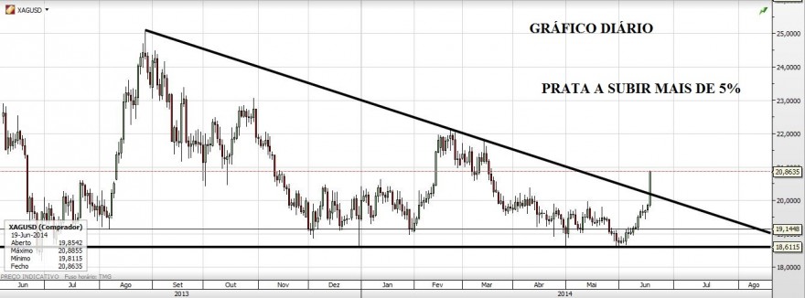 Gráfico20140619.JPG