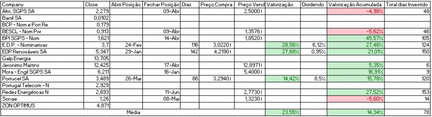 Resultados Bolsa PSI.PNG