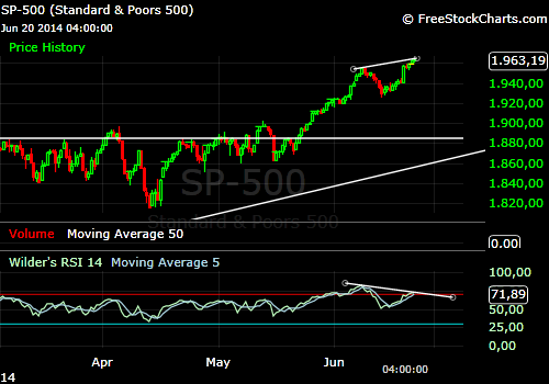 S&P500 20-06-2014.png