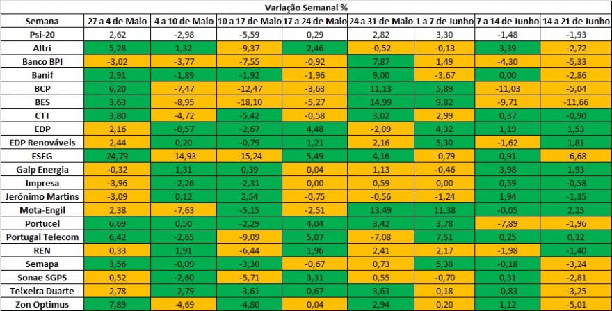 variação semanal 21 6.jpg