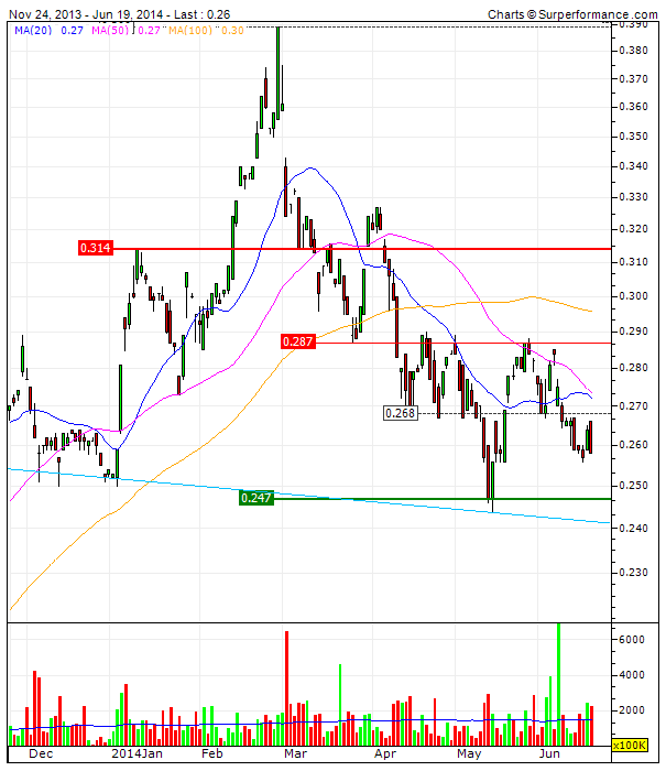 BofIreland  vender se abaixo do suporte. Médio prazo não fica comprometido.gif