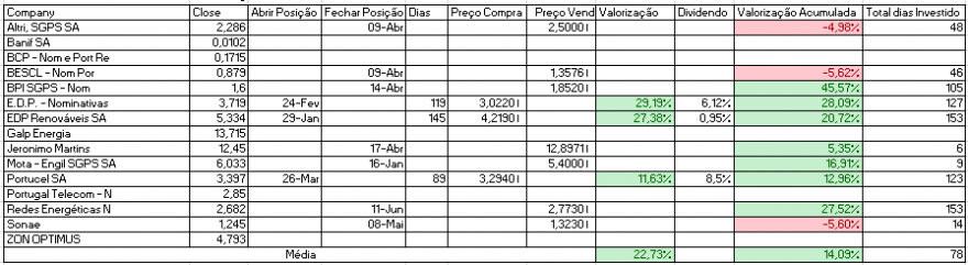 Resultados Bolsa PSI.PNG
