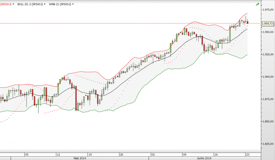 sp500.GIF