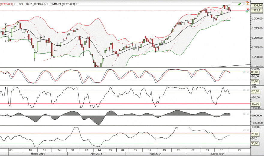 TECDAX.GIF