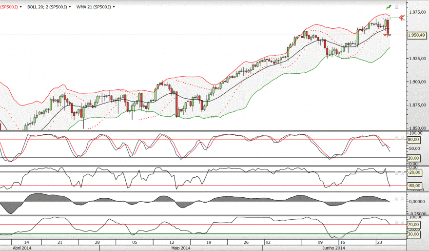 sp500.GIF